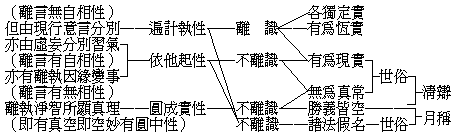 把八识成四智菩提