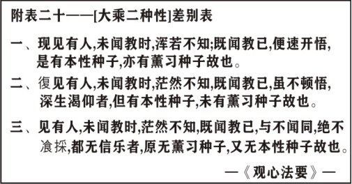 净界法师：唯识三十颂直解