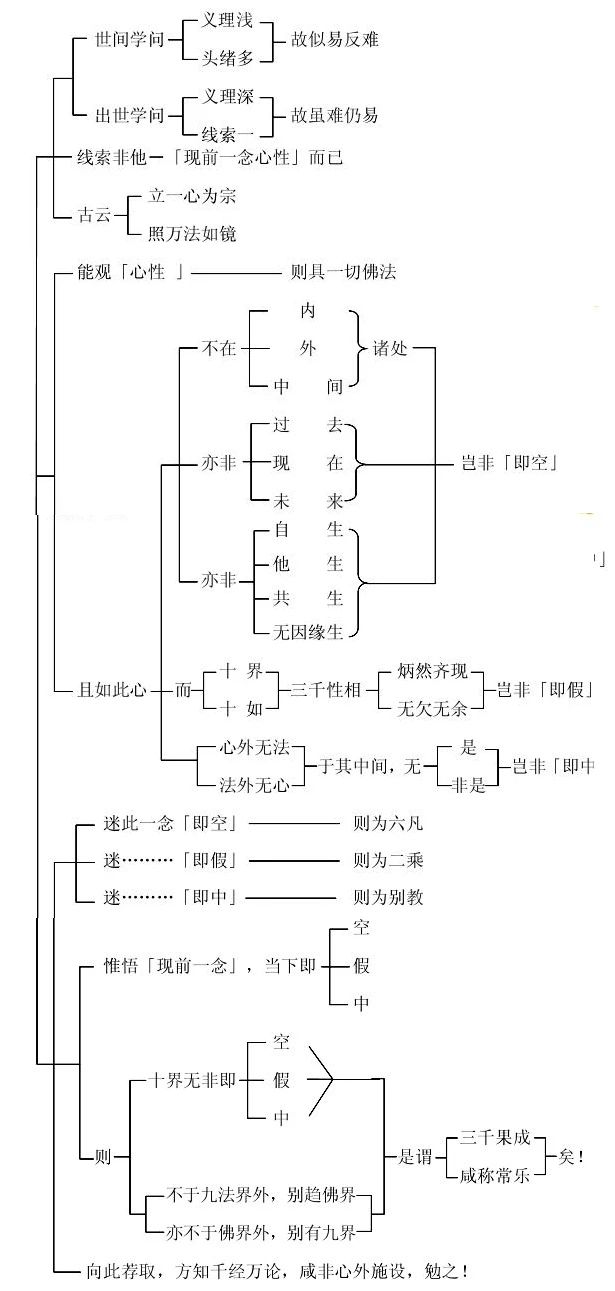 編ʦѧҪ