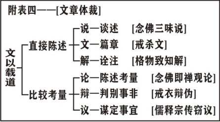 净界法师：灵峰宗论